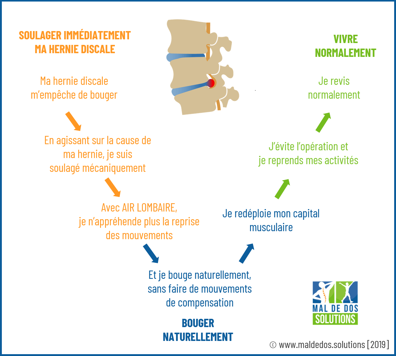 mal-de-dos-cause-charge-lourde
